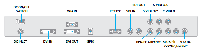 Interface monitors FSN