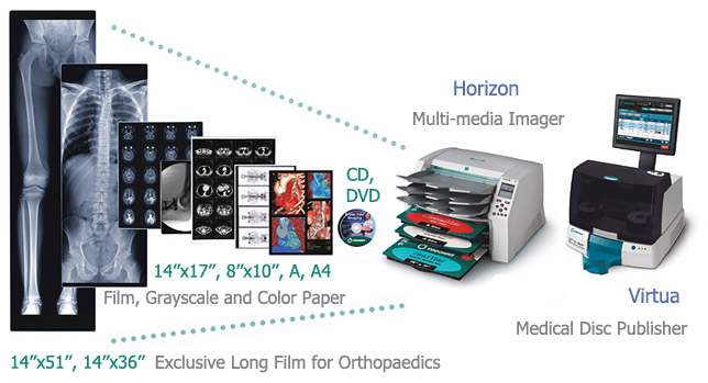   DirectVista   Codonics